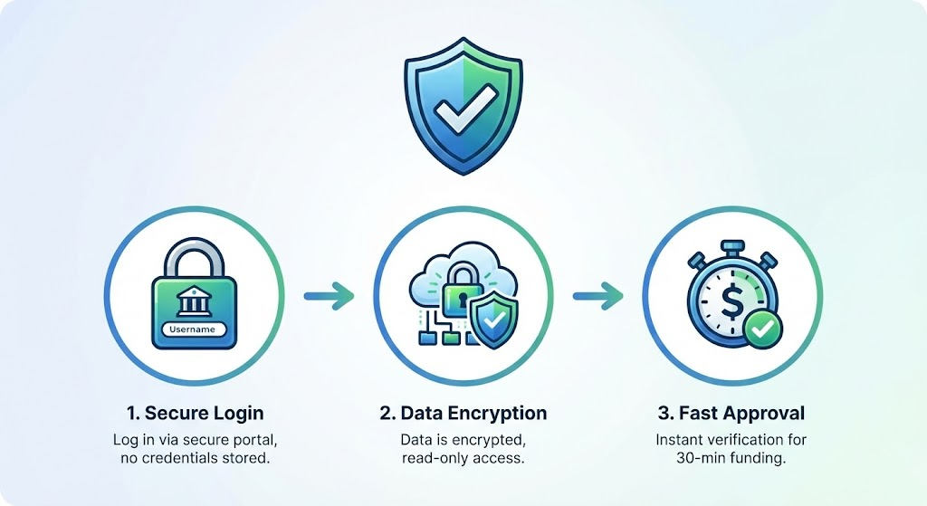 payday loans ibv process